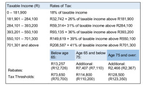 2016 Tax Rates