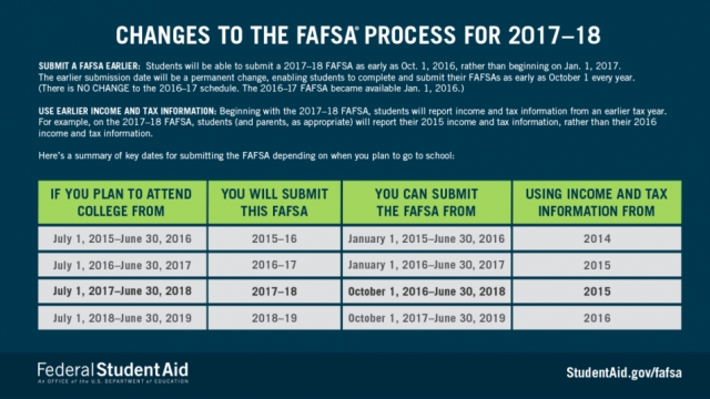 fafsa refund schedule 2017  financial aid refund distribution calendar